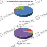 Vorschaubild von Arbeitsblatt