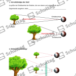 Vorschaubild von Arbeitsblatt