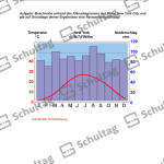 Vorschaubild von Arbeitsblatt