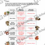 Vorschaubild von Arbeitsblatt