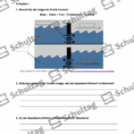 Vorschaubild von Arbeitsblatt