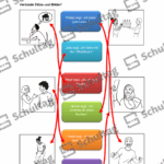 Vorschaubild von Arbeitsblatt