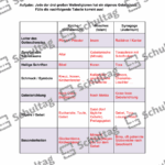 Vorschaubild von Arbeitsblatt