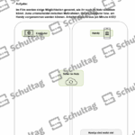 Vorschaubild von Arbeitsblatt