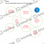 Vorschaubild von Arbeitsblatt