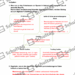 Vorschaubild von Arbeitsblatt