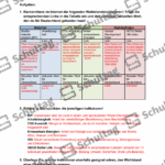 Vorschaubild von Arbeitsblatt