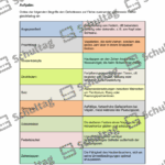 Vorschaubild von Arbeitsblatt