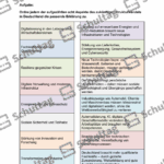 Vorschaubild von Arbeitsblatt