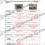 Vorschaubild von Arbeitsblatt